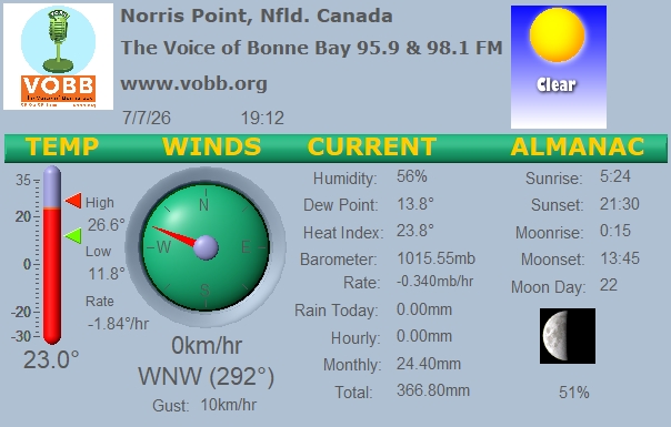 Weather Forecast from Norris Point, from VOBB