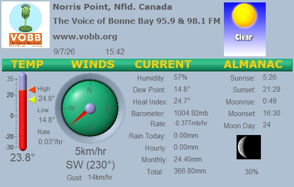 Weather Forecast from Norris Point, from VOBB