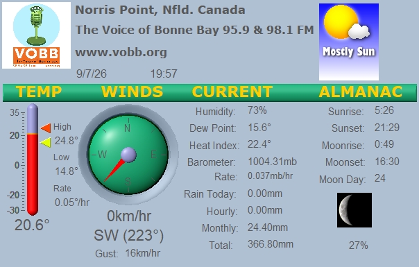 Weather Forecast from Norris Point, from VOBB