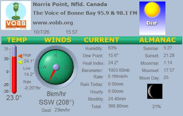 Weather Forecast from Norris Point, from VOBB