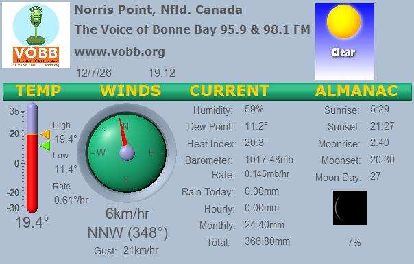Weather Forecast from Norris Point, from VOBB