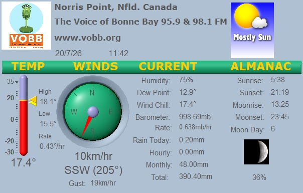 Weather Forecast from Norris Point, from VOBB