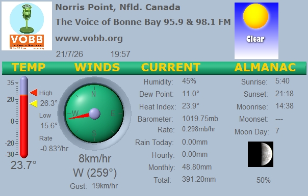 Weather Forecast from Norris Point, from VOBB