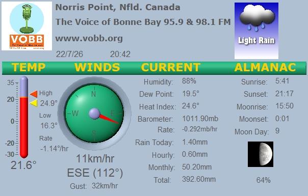 Weather Forecast from Norris Point, from VOBB