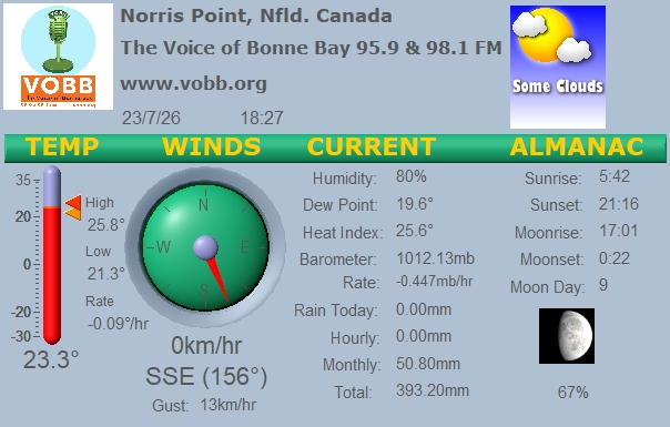 Weather Forecast from Norris Point, from VOBB