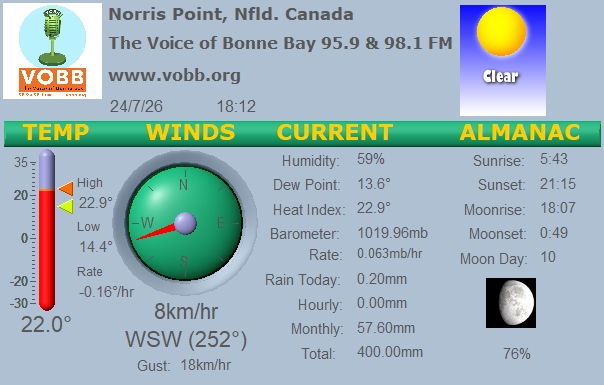 Weather Forecast from Norris Point, from VOBB