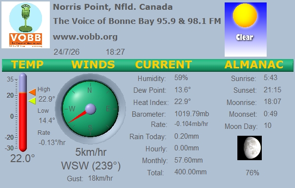 Weather Forecast from Norris Point, from VOBB