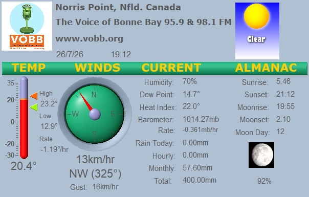 Weather Forecast from Norris Point, from VOBB