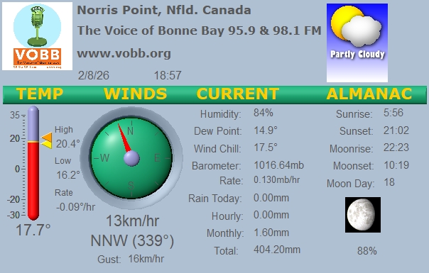Weather Forecast from Norris Point, from VOBB