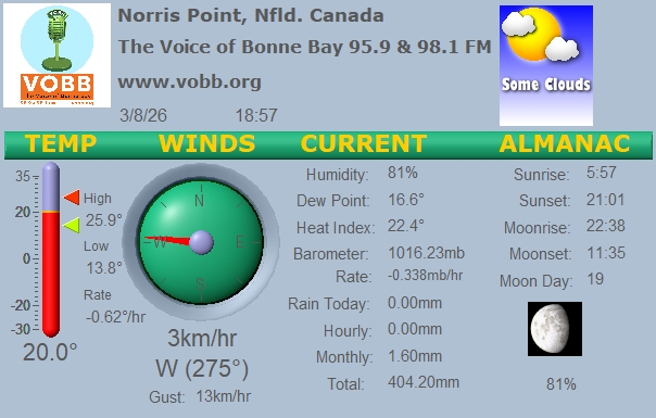 Weather Forecast from Norris Point, from VOBB