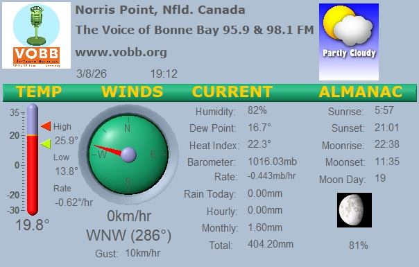 Weather Forecast from Norris Point, from VOBB