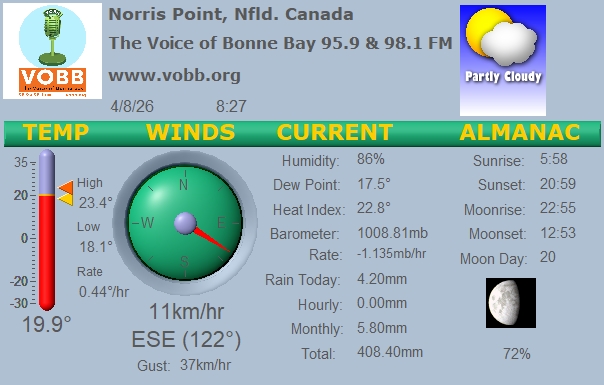 Weather Forecast from Norris Point, from VOBB