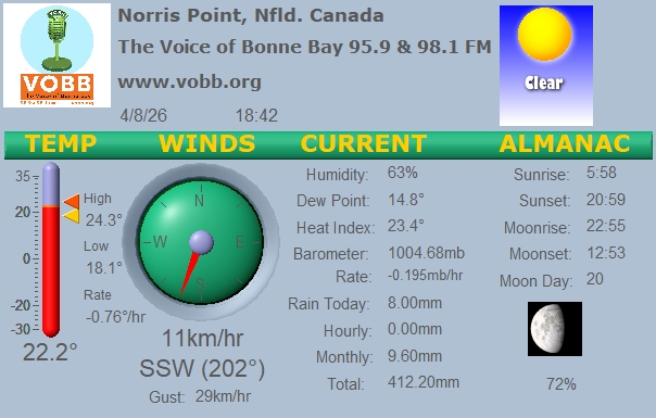 Weather Forecast from Norris Point, from VOBB