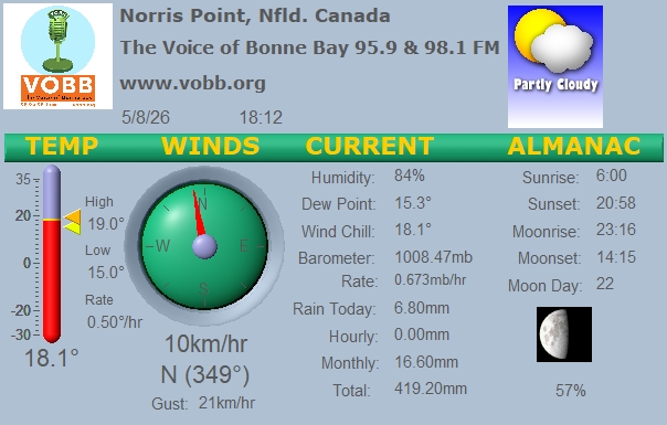Weather Forecast from Norris Point, from VOBB