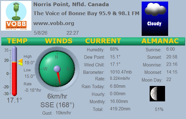 Weather Forecast from Norris Point, from VOBB