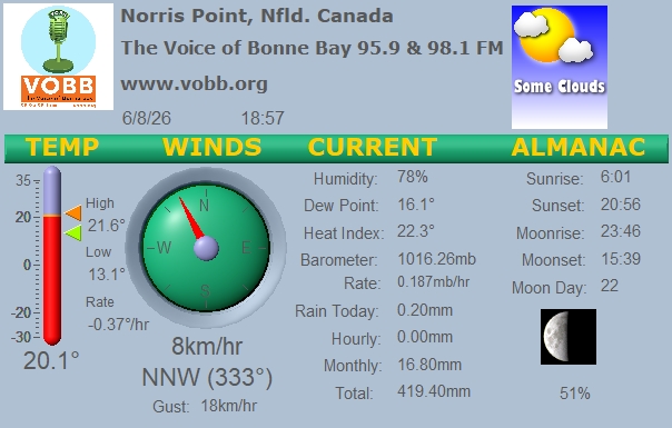Weather Forecast from Norris Point, from VOBB