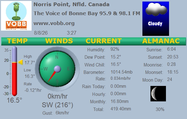 Weather Forecast from Norris Point, from VOBB