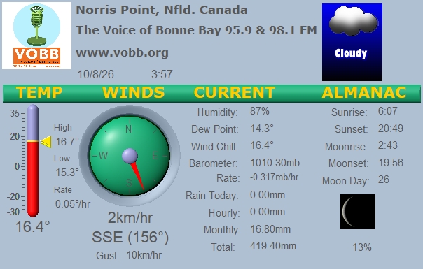 Weather Forecast from Norris Point, from VOBB