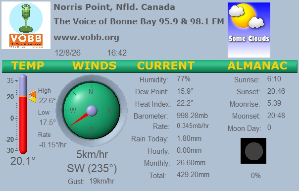 Weather Forecast from Norris Point, from VOBB