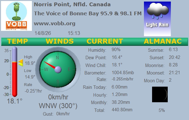 Weather Forecast from Norris Point, from VOBB