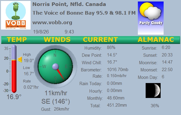 Weather Forecast from Norris Point, from VOBB