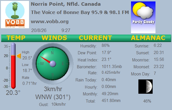 Weather Forecast from Norris Point, from VOBB