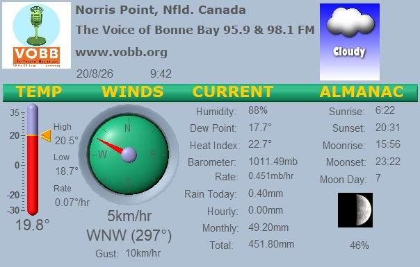 Weather Forecast from Norris Point, from VOBB