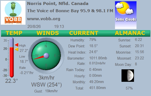 Weather Forecast from Norris Point, from VOBB