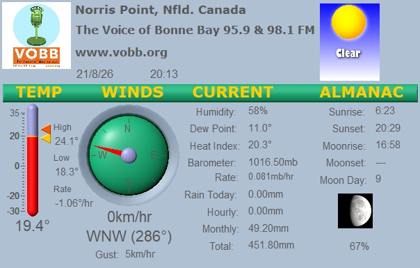 Weather Forecast from Norris Point, from VOBB