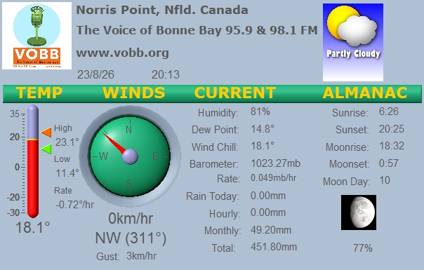 Weather Forecast from Norris Point, from VOBB