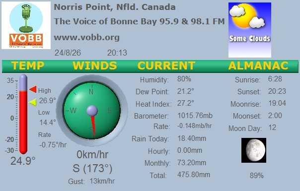 Weather Forecast from Norris Point, from VOBB