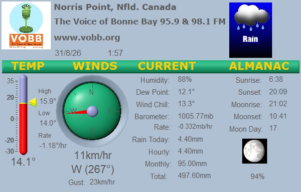Weather Forecast from Norris Point, from VOBB