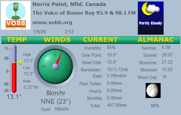 Weather Forecast from Norris Point, from VOBB