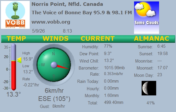 Weather Forecast from Norris Point, from VOBB