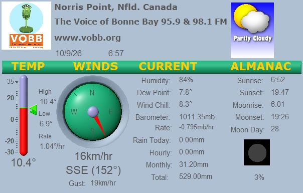 Weather Forecast from Norris Point, from VOBB