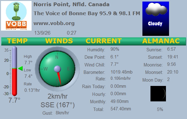 Weather Forecast from Norris Point, from VOBB