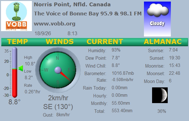 Weather Forecast from Norris Point, from VOBB
