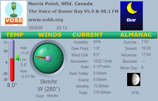 Weather Forecast from Norris Point, from VOBB