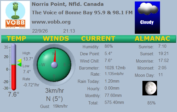 Weather Forecast from Norris Point, from VOBB