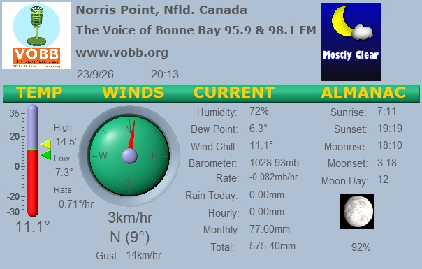 Weather Forecast from Norris Point, from VOBB