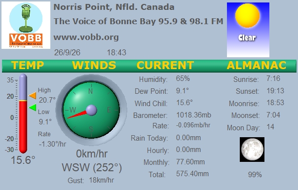 Weather Forecast from Norris Point, from VOBB