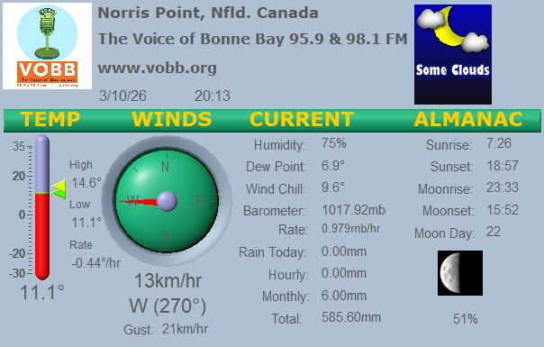 Weather Forecast from Norris Point, from VOBB