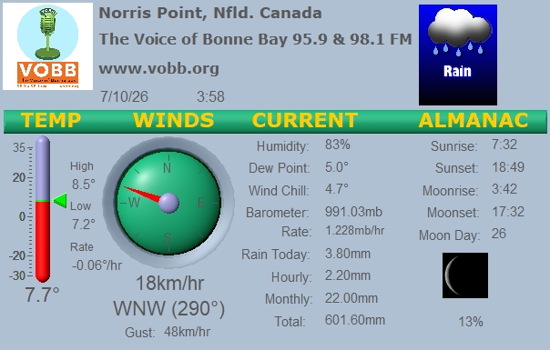 Weather Forecast from Norris Point, from VOBB