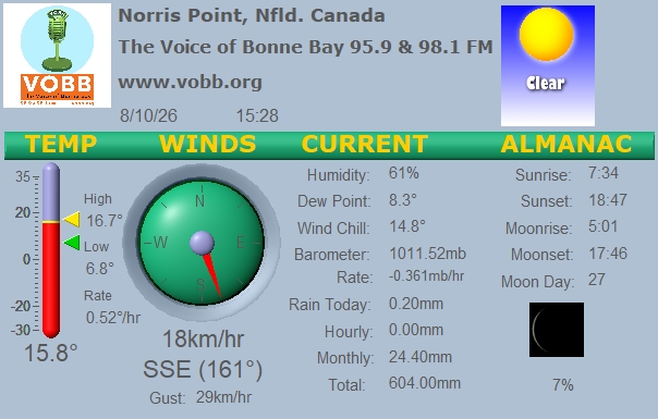 Weather Forecast from Norris Point, from VOBB