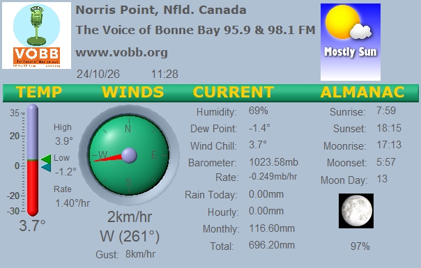 Weather Forecast from Norris Point, from VOBB