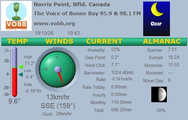 Weather Forecast from Norris Point, from VOBB