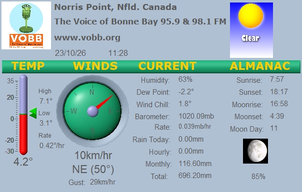 Weather Forecast from Norris Point, from VOBB