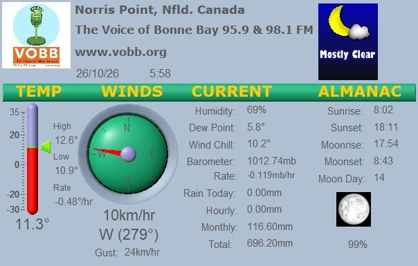 Weather Forecast from Norris Point, from VOBB