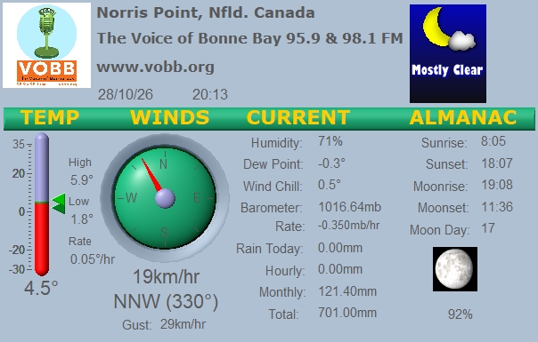 Weather Forecast from Norris Point, from VOBB